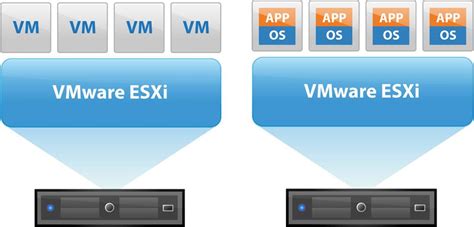 esex server|VMWare ESXi Dedicated Servers 